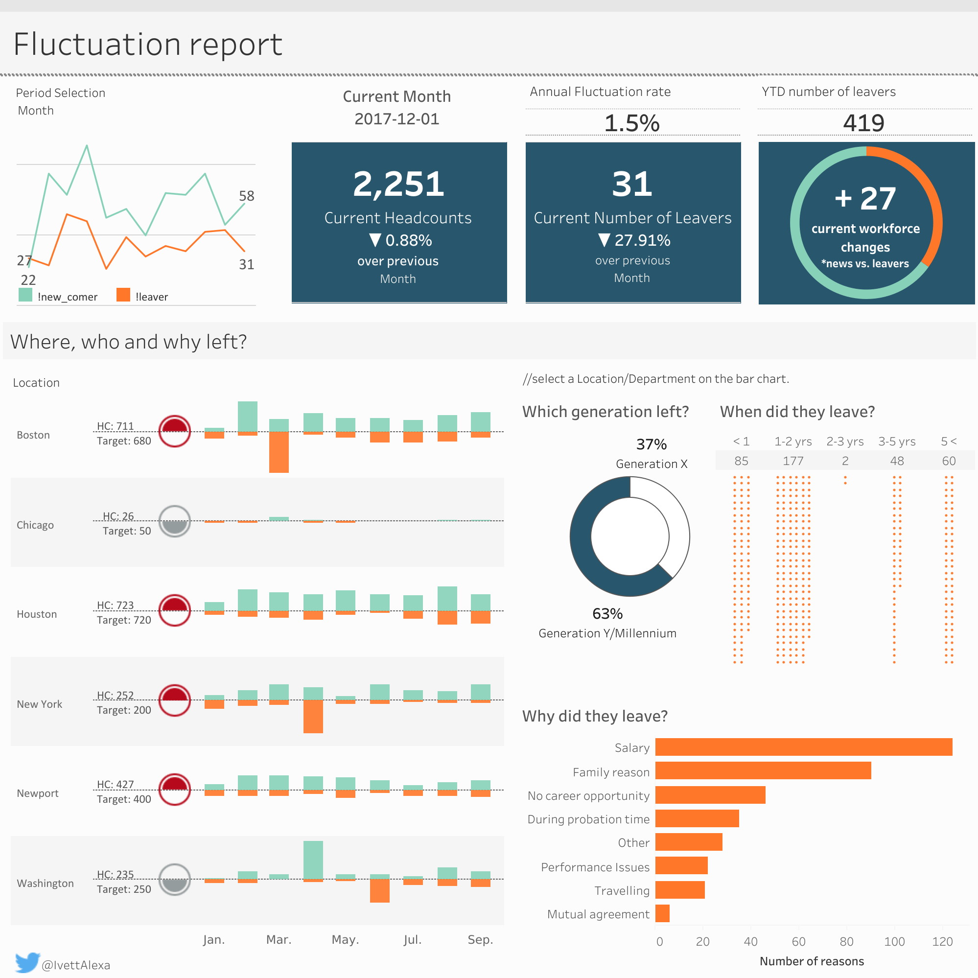 TitanPlan Report